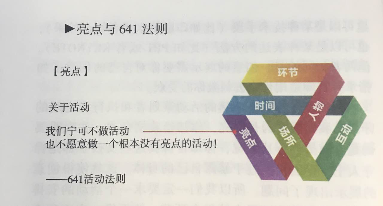 活動策劃組織要素之創意展示