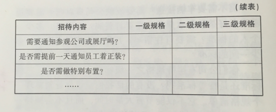活動策劃組織六要素之場所  杭州會議服務,杭州會議旅游,杭州會議場地,杭州會議接待,杭州伍方會議服務有限公司